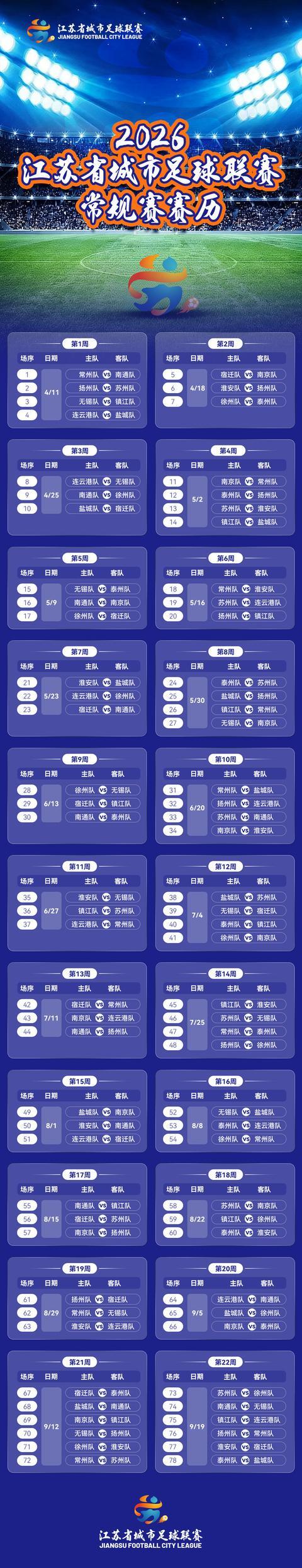 188金宝博体育登录入口-2026“苏超”常规赛赛程官宣！78场激战将续写“破圈”传奇